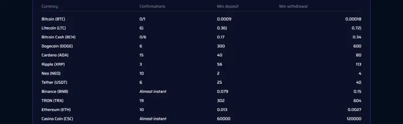 Justbit Casino Krypto