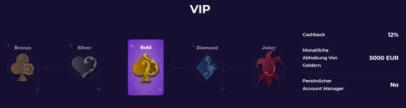 iWild Casino VIP