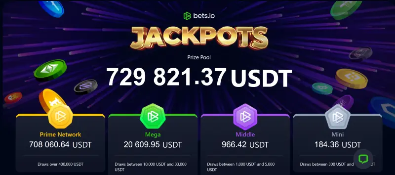 Bets.io Casino Bonus